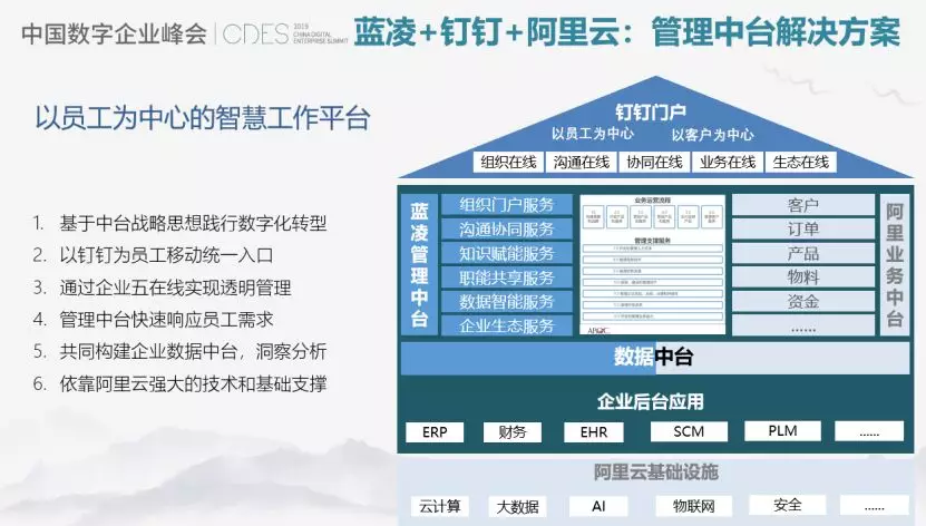从管理中台的四大维度，探讨企业数字化办公新实践