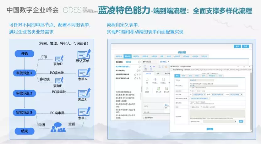 从管理中台的四大维度，探讨企业数字化办公新实践