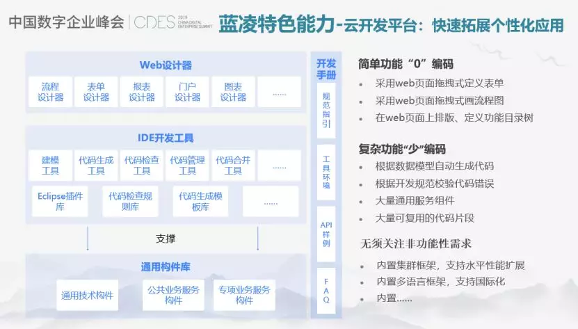 从管理中台的四大维度，探讨企业数字化办公新实践