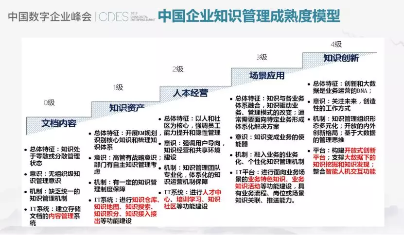 从管理中台的四大维度，探讨企业数字化办公新实践