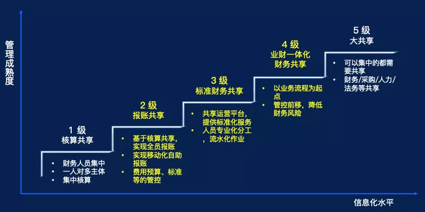 智慧财务OA办公之道