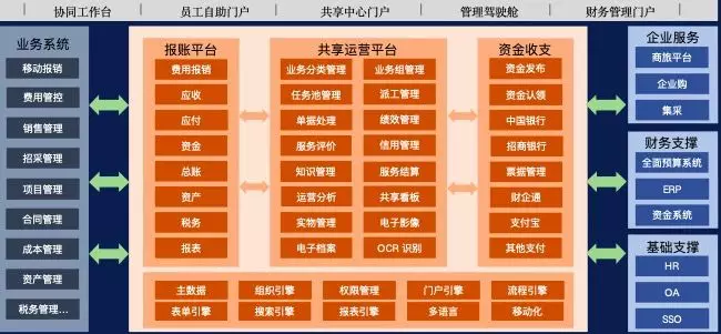 智慧财务OA办公之道