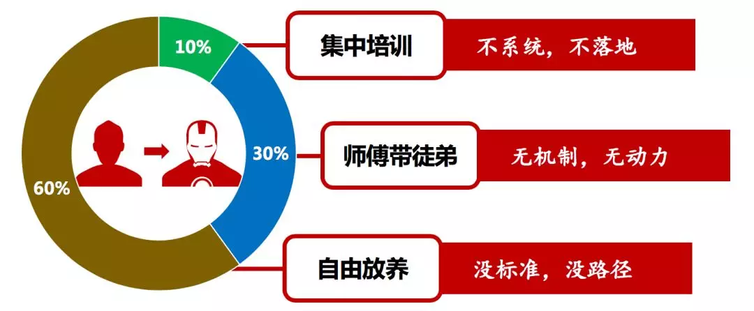 【夏博专栏】每个企业都需要一个小而美的知识管理场景