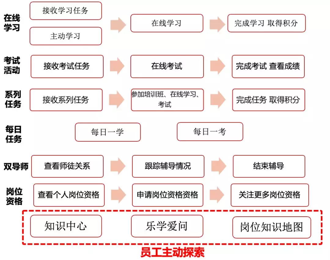 【夏博专栏】每个企业都需要一个小而美的知识管理场景