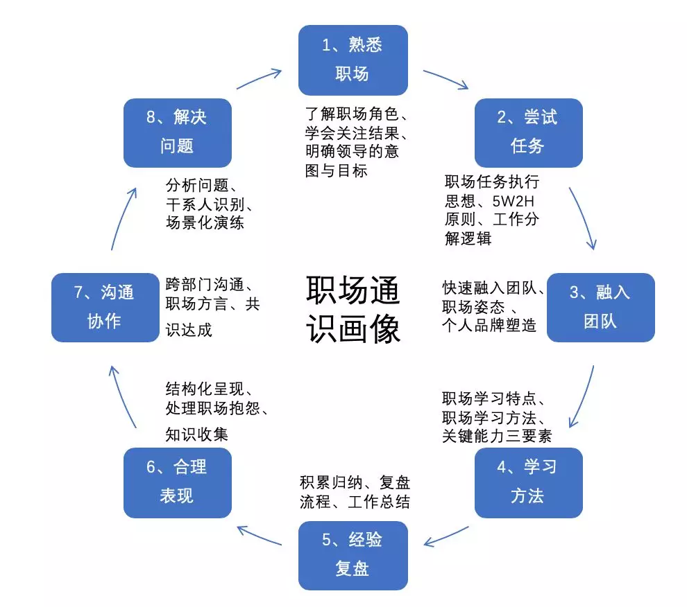 【夏博专栏】每个企业都需要一个小而美的知识管理场景