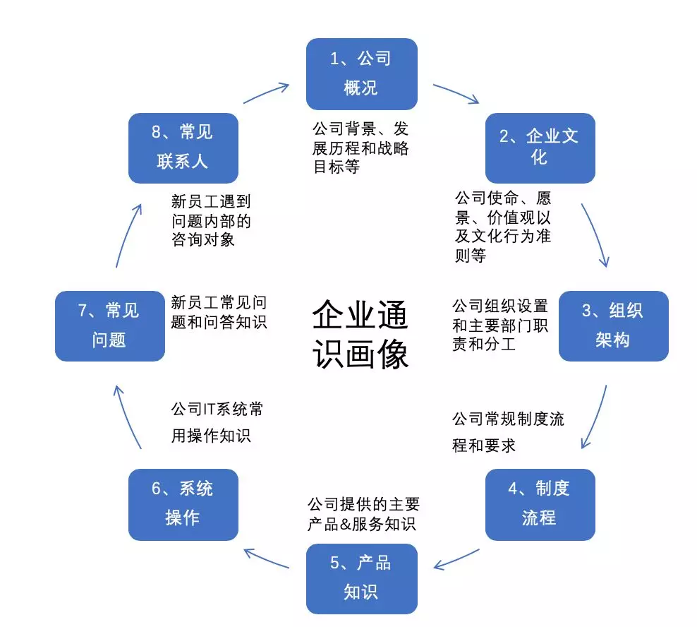 【夏博专栏】每个企业都需要一个小而美的知识管理场景