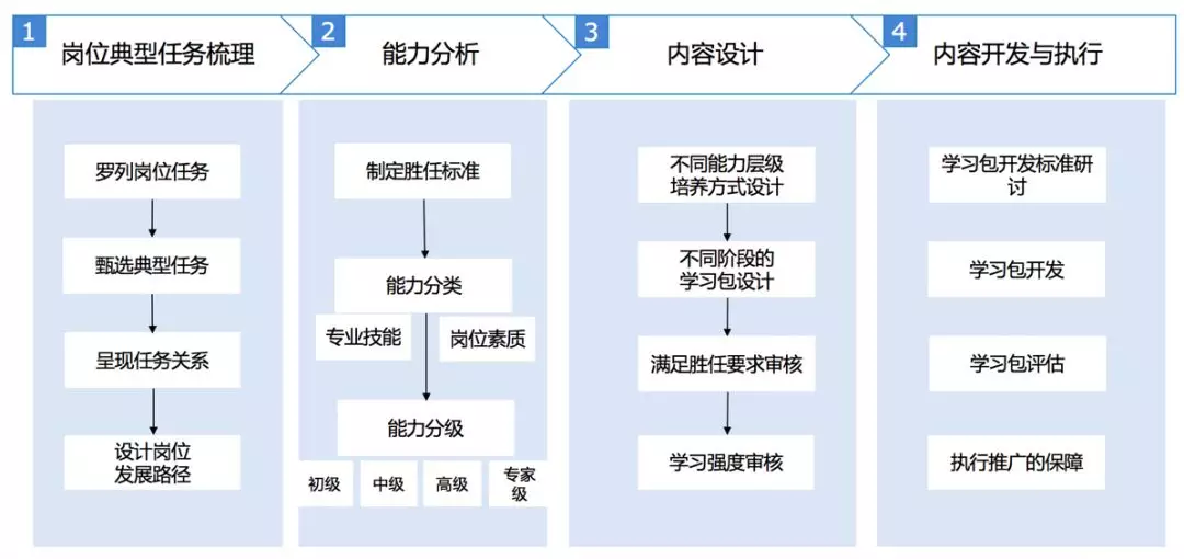 【夏博专栏】每个企业都需要一个小而美的知识管理场景