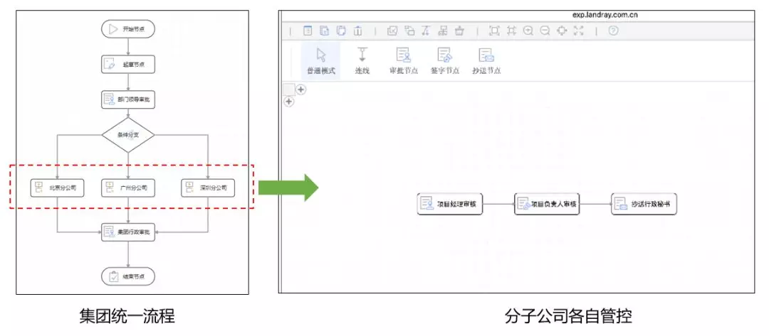 蓝凌V15