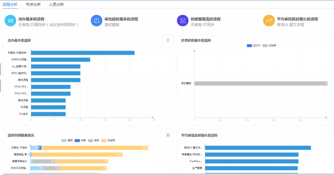 蓝凌V15