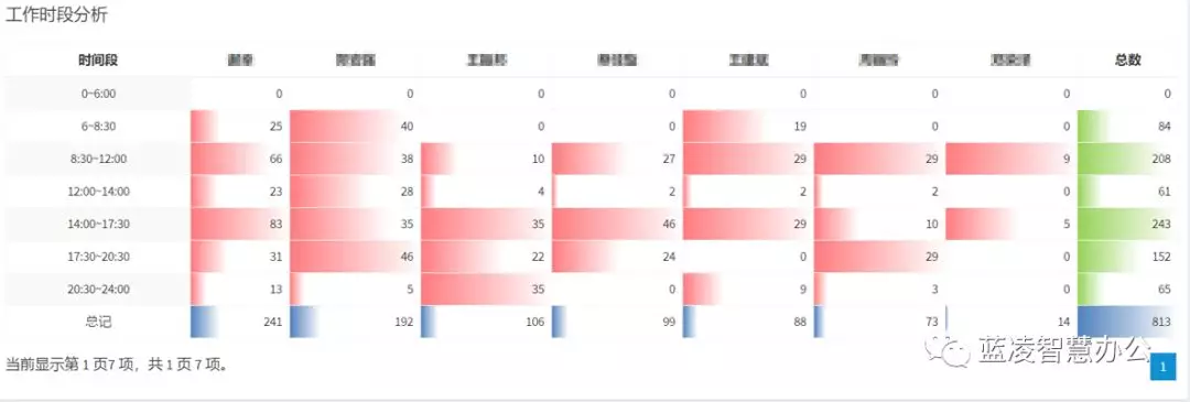 蓝凌V15