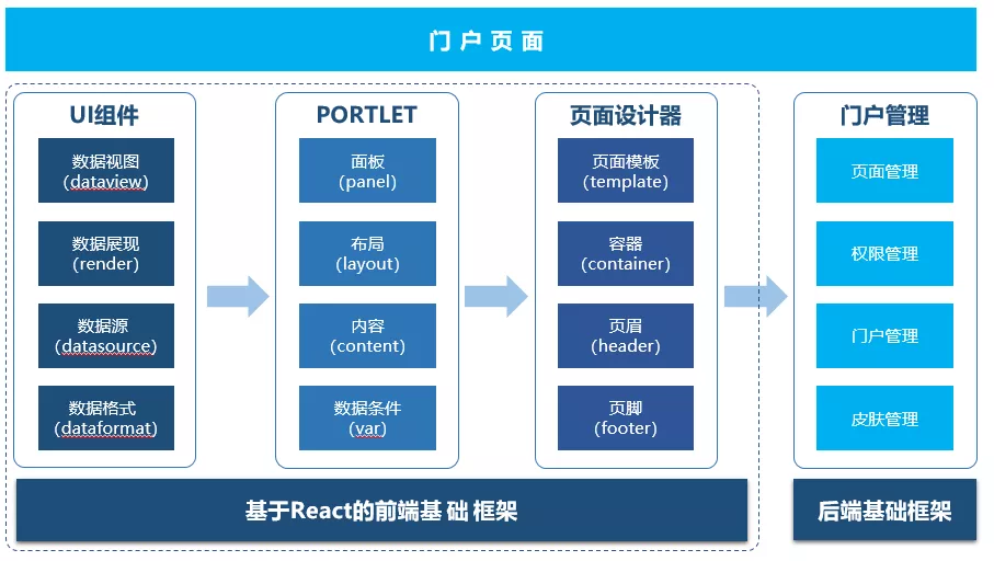 蓝凌OA办公系统V15