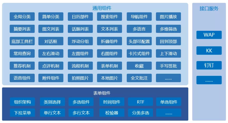 蓝凌OA办公系统V15