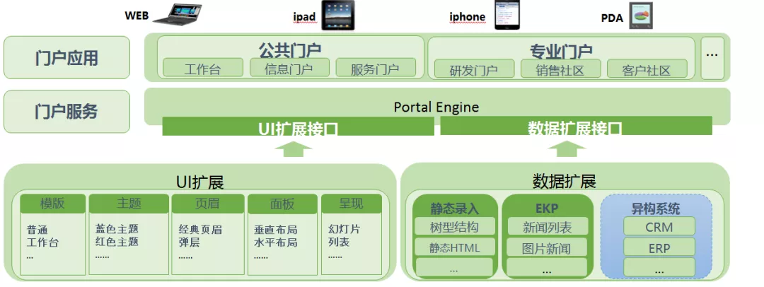 蓝凌OA办公系统V15