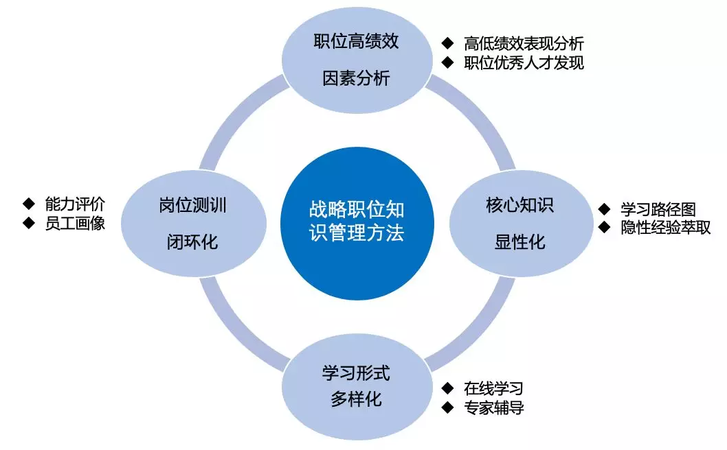 【夏博专栏】知识管理如何上承战略、下接人才