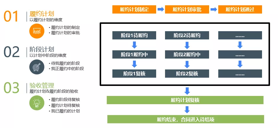 V15新看点