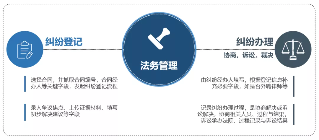 V15新看点