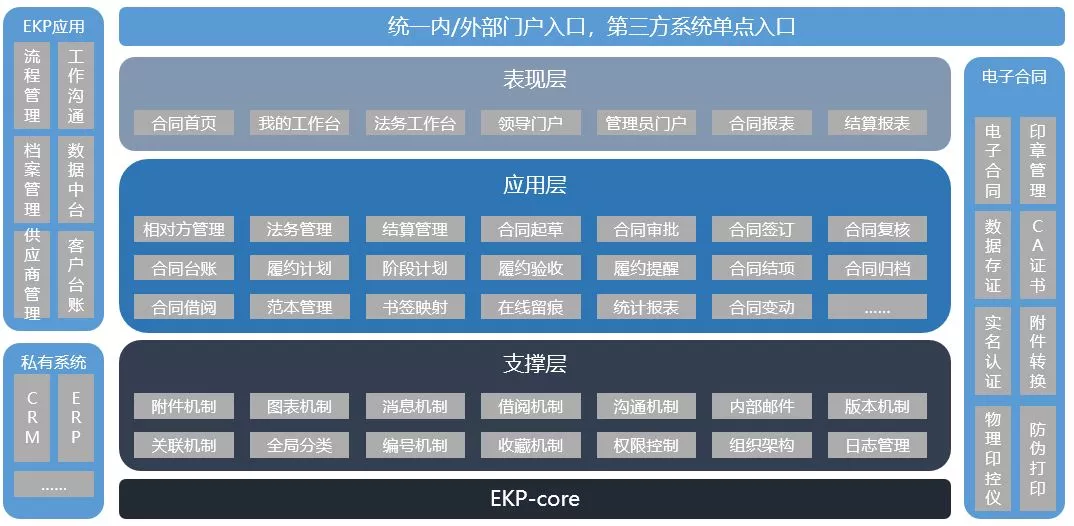 V15新看点