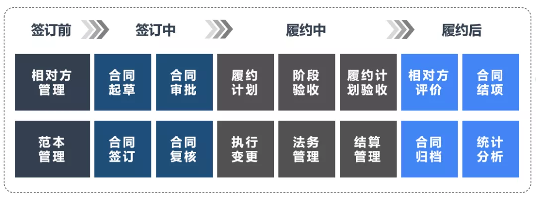 V15新看点