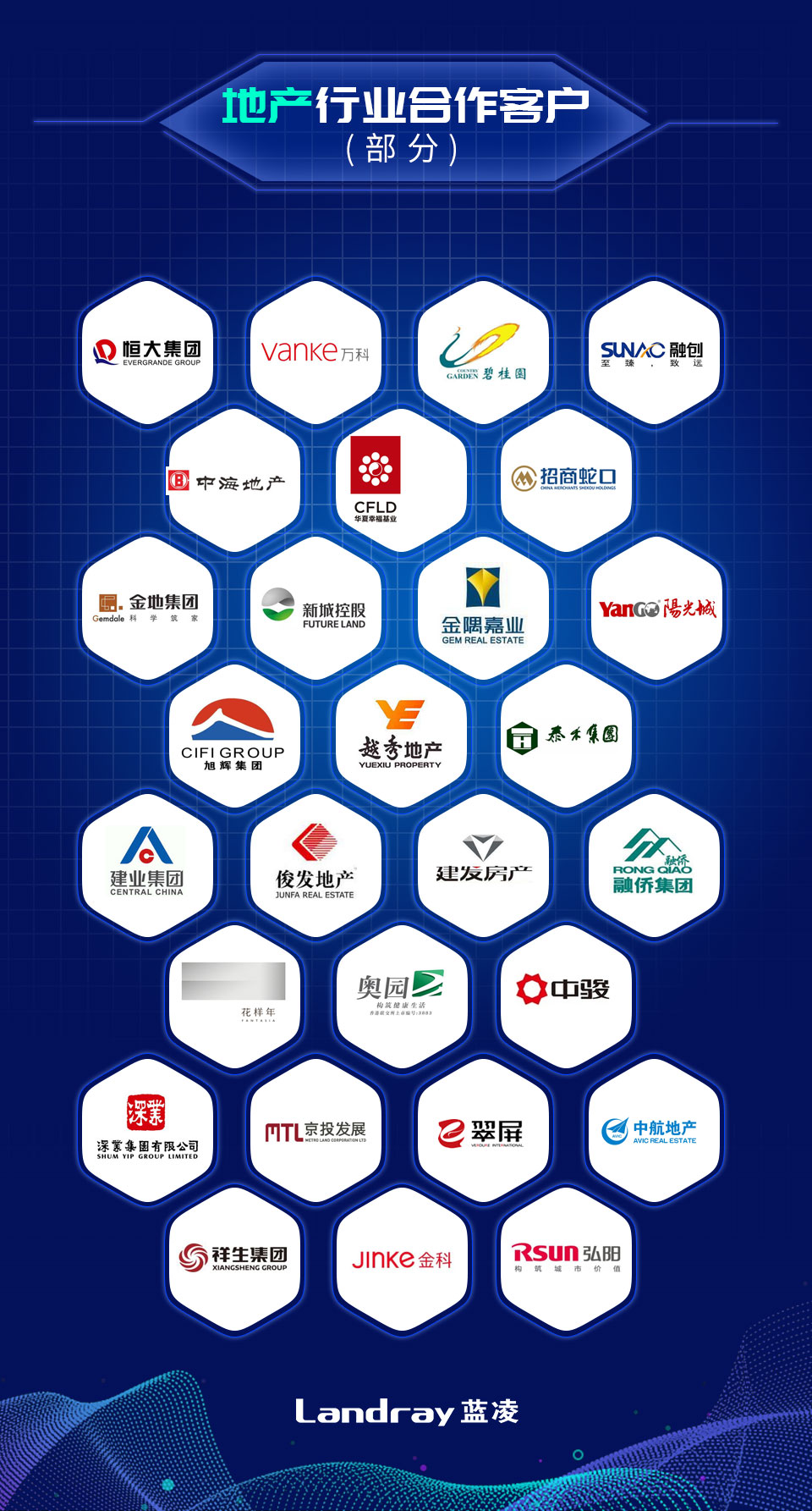 148家中国500强企业合作蓝凌， 他们看中了蓝凌哪里？