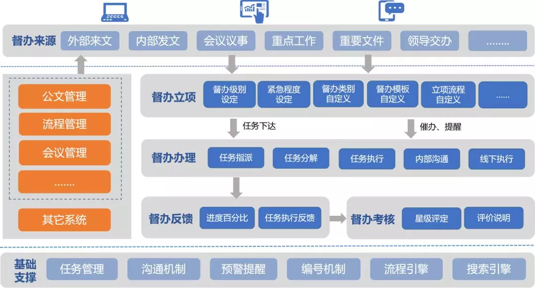 蓝凌督办管理平台