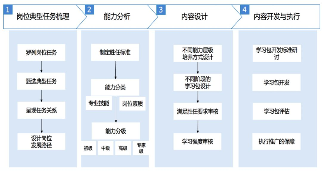 蓝凌政务协同平台