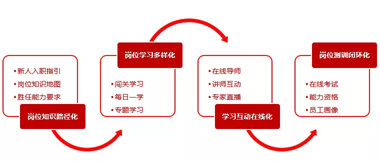 蓝凌政务协同平台