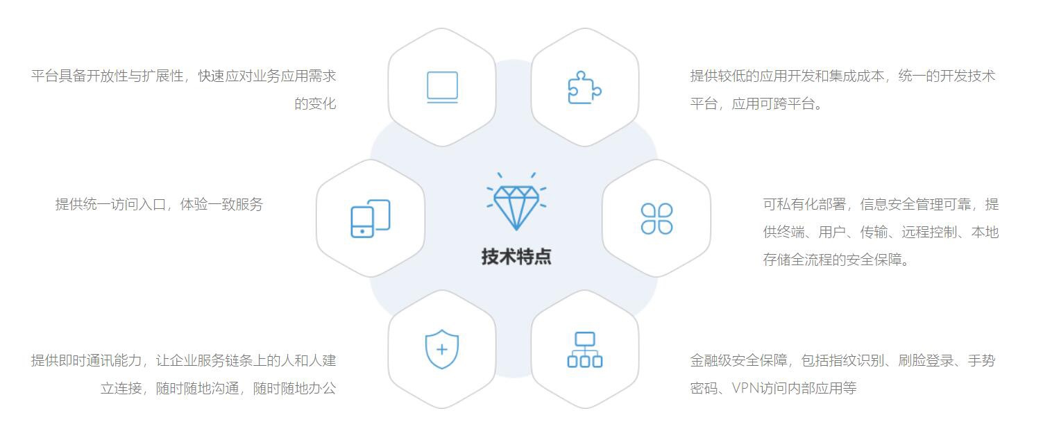 方案技术特点