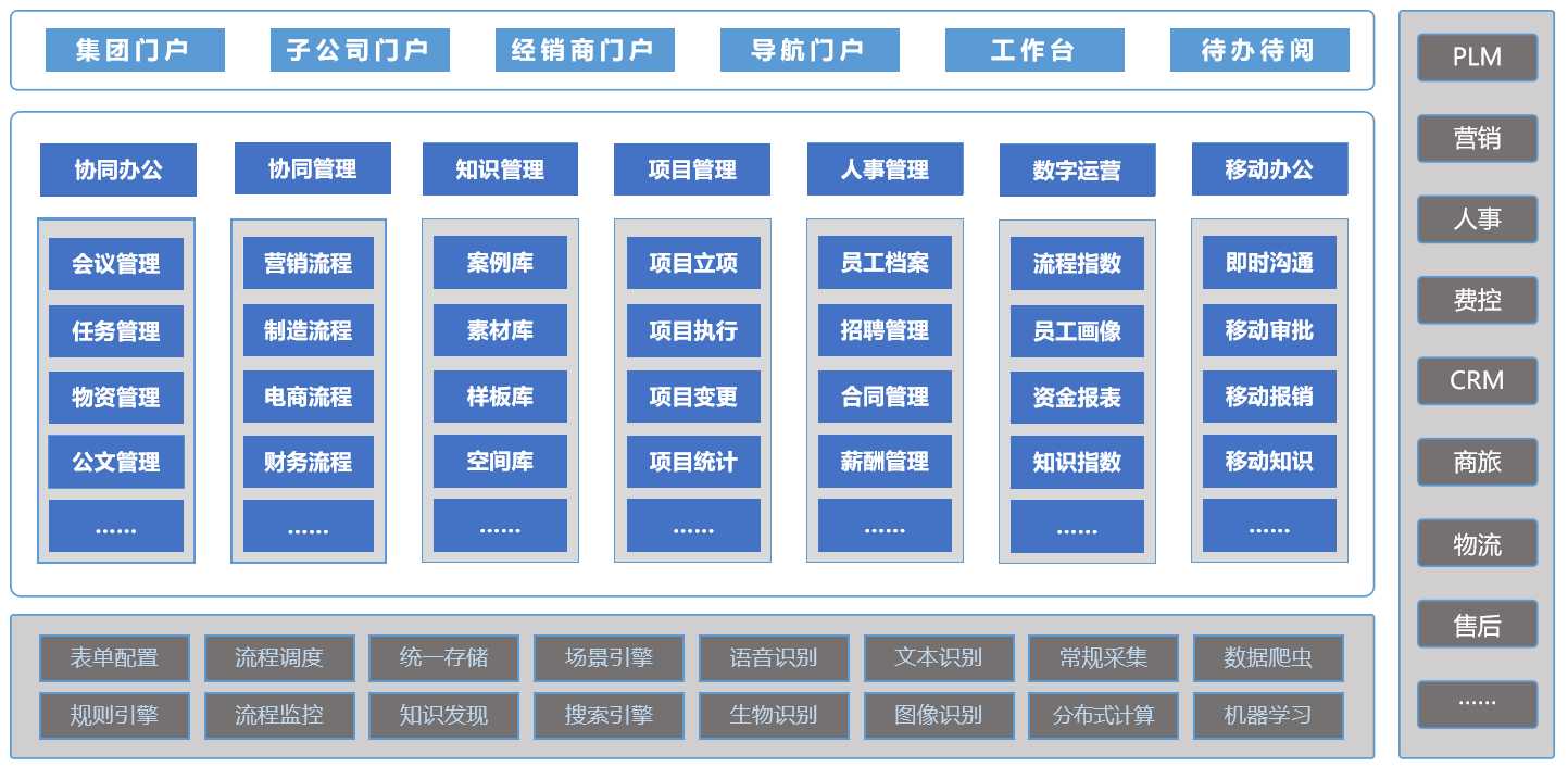 蓝凌推出家居行业OA专项解决方案