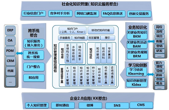 科研数据管理：构建智慧之桥