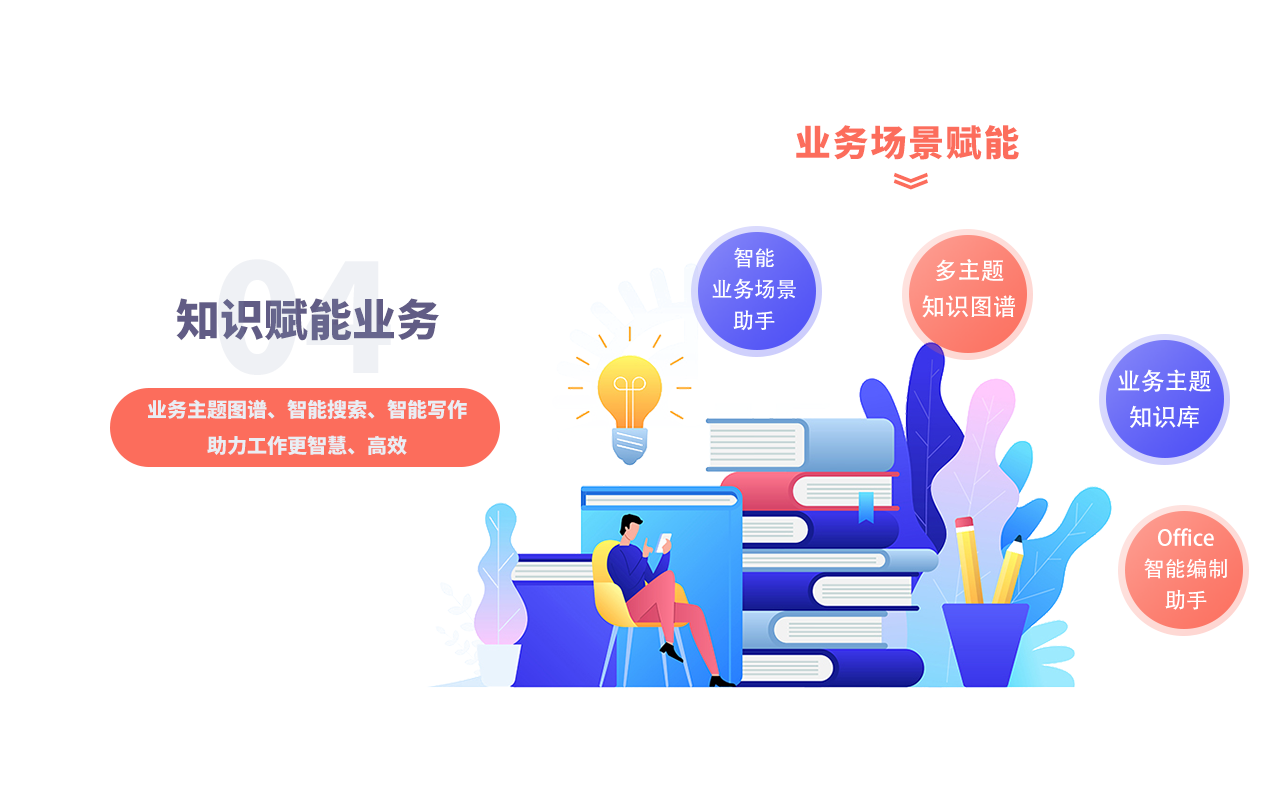 产品价值