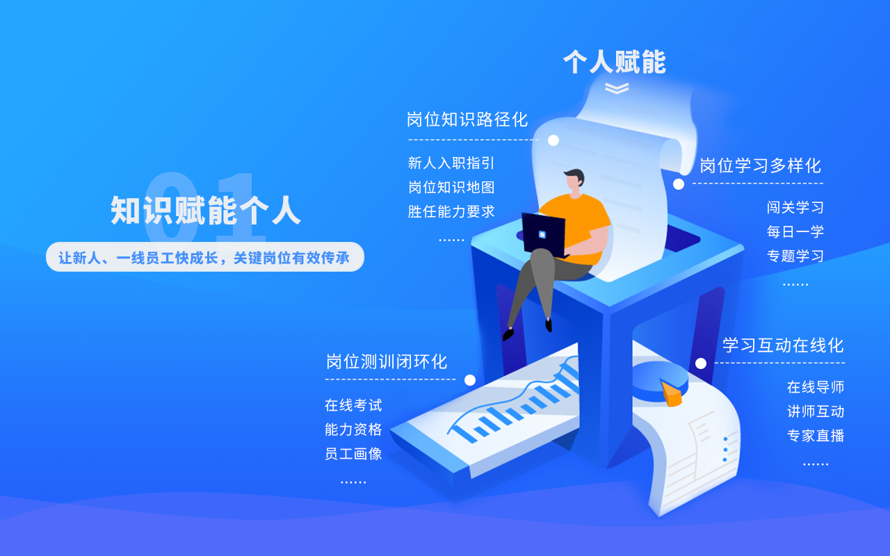 产品价值