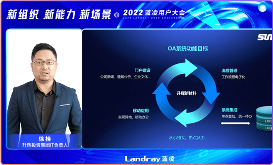 2022