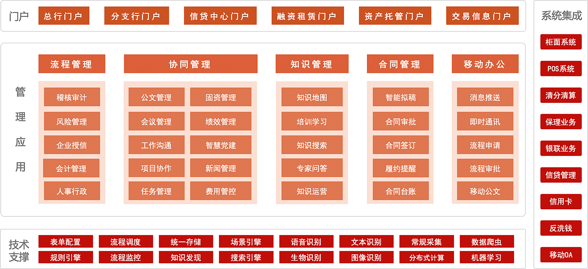 银行数智化办公解决方案