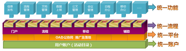 建筑装饰百强企业：千里马装饰启用蓝凌智慧OA_03