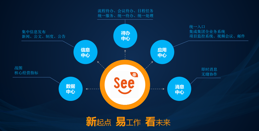 亚新集团启用蓝凌智慧OA点燃高效办公_03