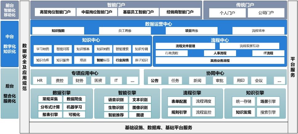 百城巡展走进济南，蓝凌引爆智慧办公高峰体验……_13