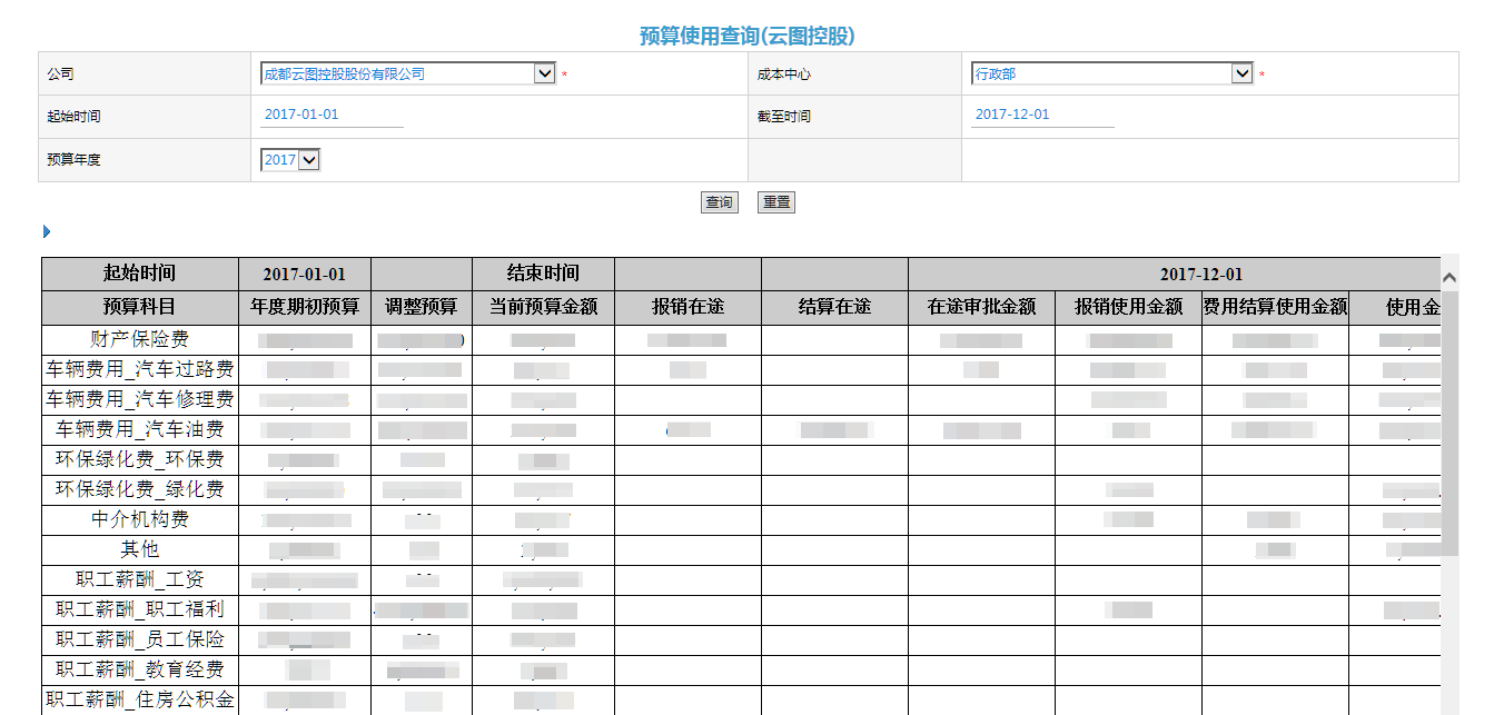 走向智慧财务——蓝凌智能化费用管控解决方案_13